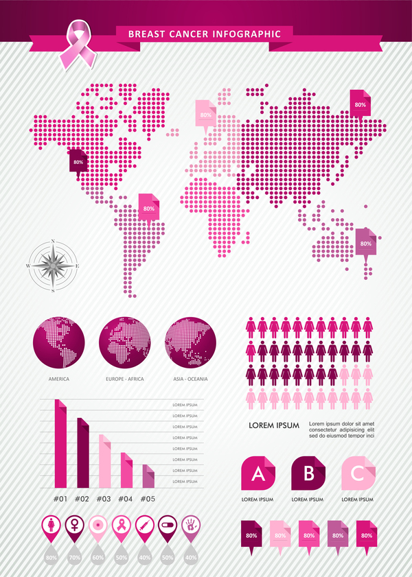 Modèle infographique du cancer du sein féminin vecteur 07 sein infographie femelle cancer   