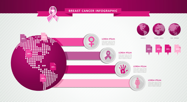 Modèle infographique du cancer du sein féminin vecteur 06 sein infographie femelle cancer   