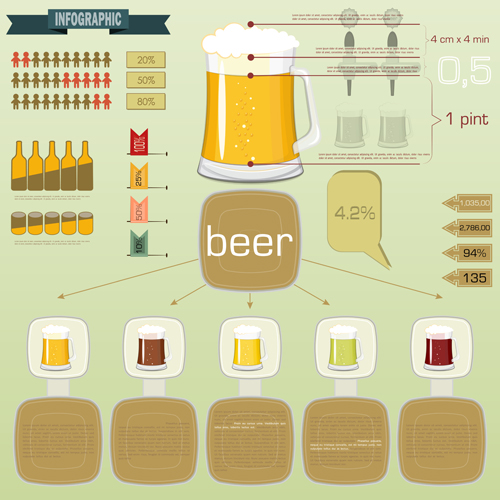 Vintage Kneipe Bier Infografik Vektormaterial vintage pub material Infografik Bier   