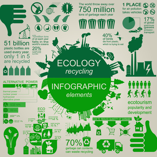 エコリサイクルインフォグラフィック要素ベクターテンプレート02 リサイクル エコ インフォグラフィック   
