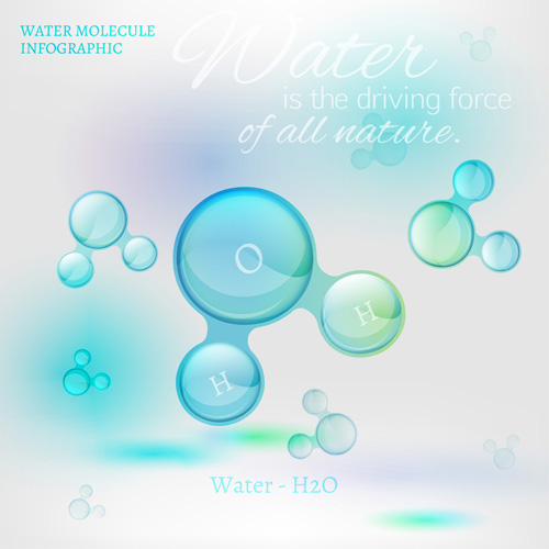 水分子インフォグラフィックスクリエイティブベクトルセット05 水 分子 インフォグラフィック   