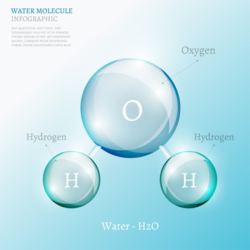 水分子インフォグラフィックスクリエイティブベクターセット15 水 分子 インフォグラフィック   