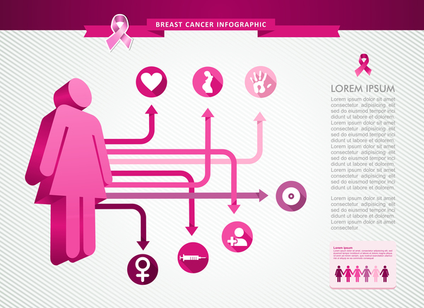 Modèle infographique du cancer du sein féminin vecteur 04 sein infographie femelle cancer   