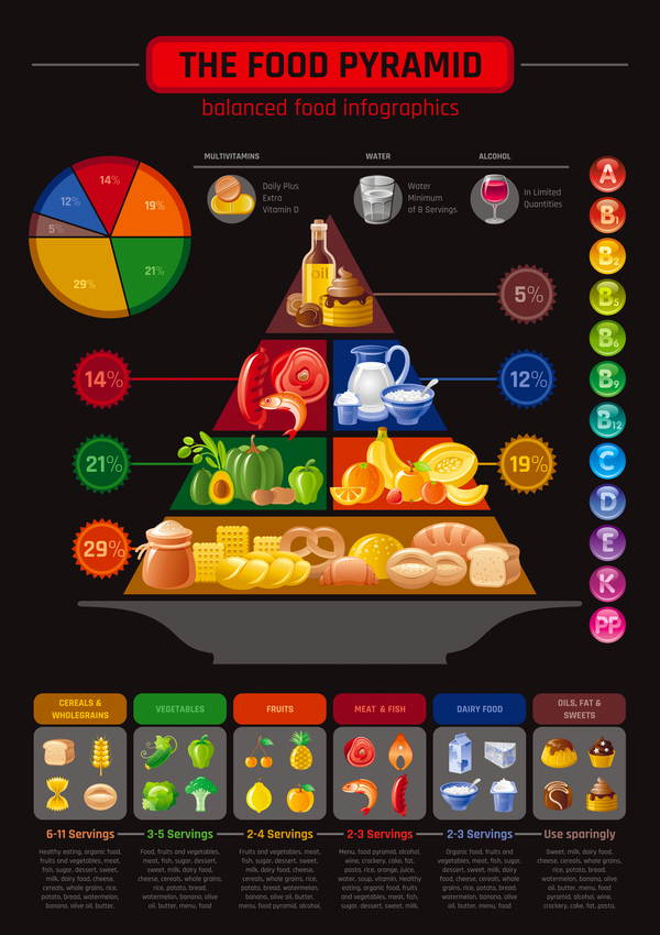 Équilibré alimentaire pyramide infographies modèle vecteur 08 Pyramide infographies Équilibré alimentaire   