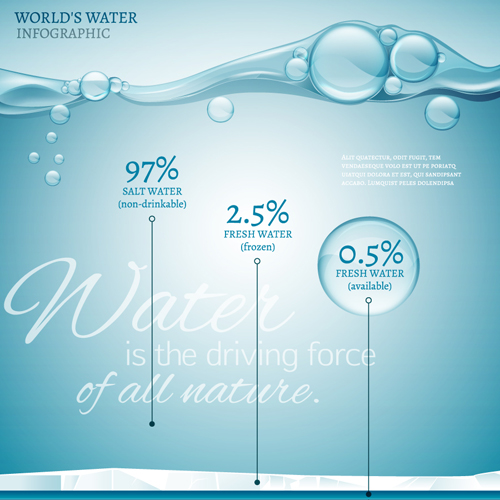 Monde de l’eau infographique vecteur matériel 03 monde infographie eau   