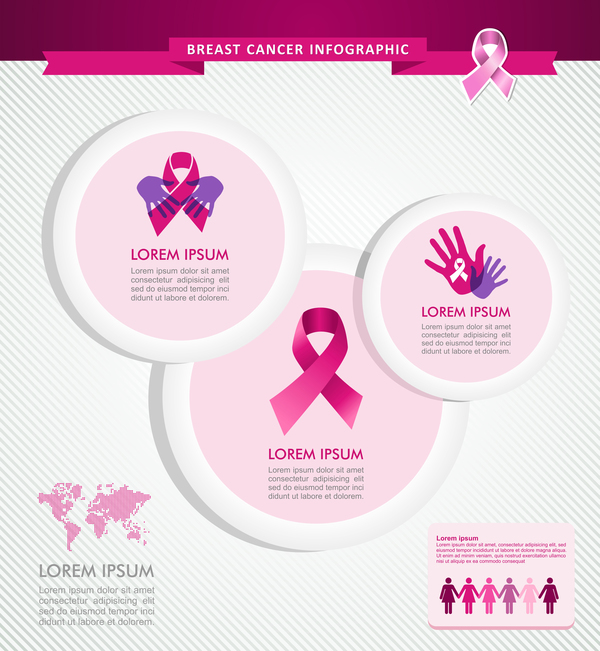 Modèle infographique du cancer du sein féminin vecteur 01 sein infographie femelle cancer   