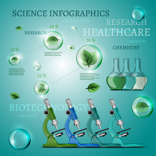 ヘルスケアによる科学インフォグラフィックテンプレートベクター02 科学 ヘルスケア テンプレート インフォグラフィック   