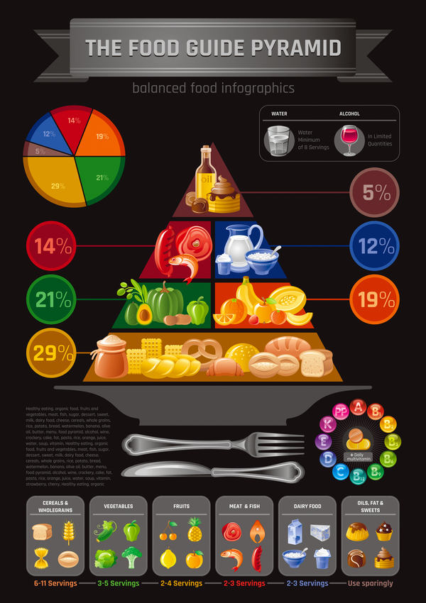 Ausgewogene Lebensmittelpyramide Infografie-Vorlage Vektor 06 Pyramide Lebensmittel Infografik Balanced   