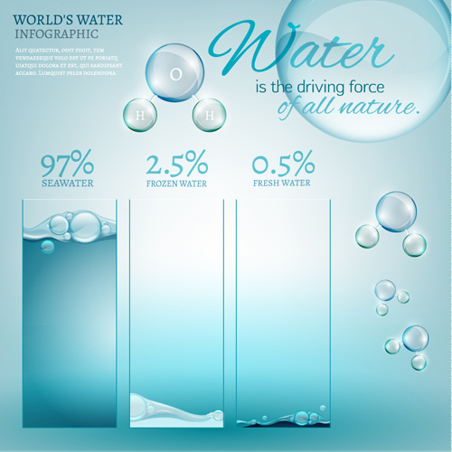 Weltwasserinfografie-Vektormaterial 01 Welt Wasser Infografik   