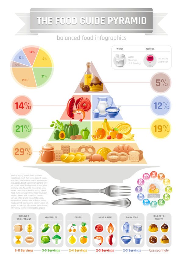 Équilibré alimentaire pyramide infographies modèle vecteur 05 Pyramide infographies Équilibré alimentaire   