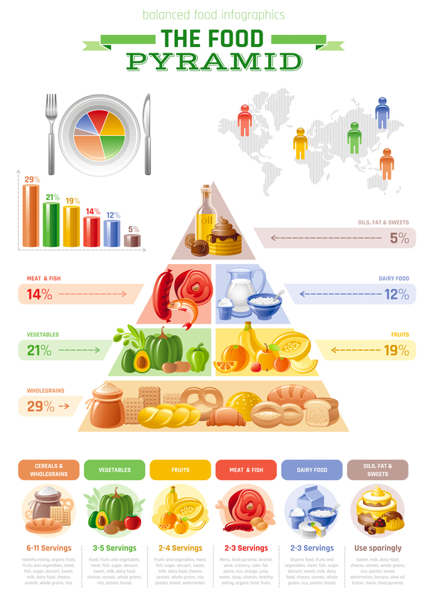 Équilibré alimentaire pyramide infographies modèle vecteur 01 Pyramide infographies Équilibré alimentaire   