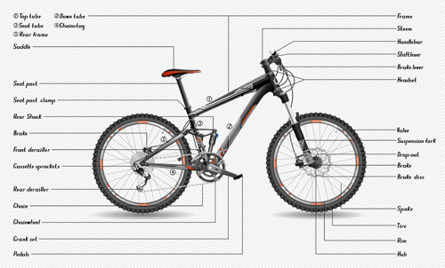 Mountainbike-Struktur Beschreibung Vector 03 Struktur Fahrrad Beschreibung Berg   