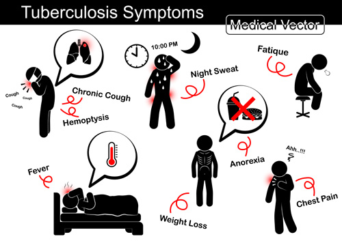 Tuberkulose-Symptomvektommaterial Tuberkulose symptom   