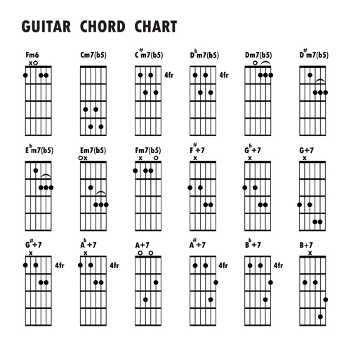 Gitarrenakkorde Chart Design Vektor 02 Gitarre design chart Akkorde   