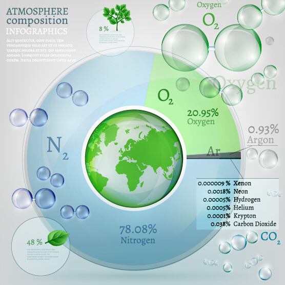 Atmosphère composition infographies vecteur modèle 02 modèle infographies Composition atmosphere   