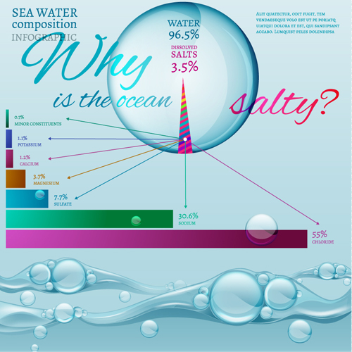 Vecteur infographique de composition d’eau de mer 02 mer infographie eau de mer Composition   