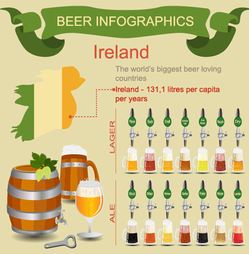 Bierinfografie-Business-Vorlage Vektor 02 Schablone Vektor Infografik Business-Vorlage business Bier   