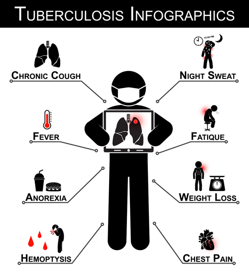 Tuberculose avec matériel vectoriel infographique holi happy grounge fond   