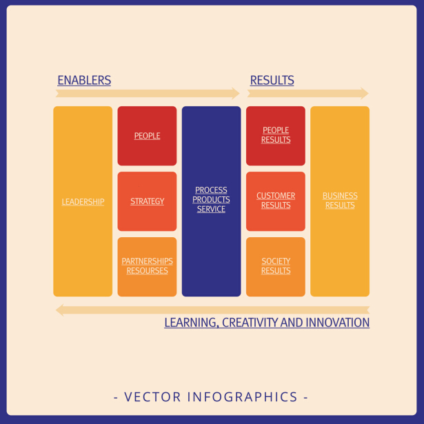 Vecteurs de modèle de matrice infographics 03 modèle matrice infographies   