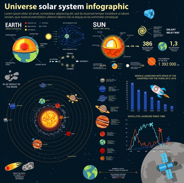 Universum Infografie-Vektoren Design 03 Universum Infografik   