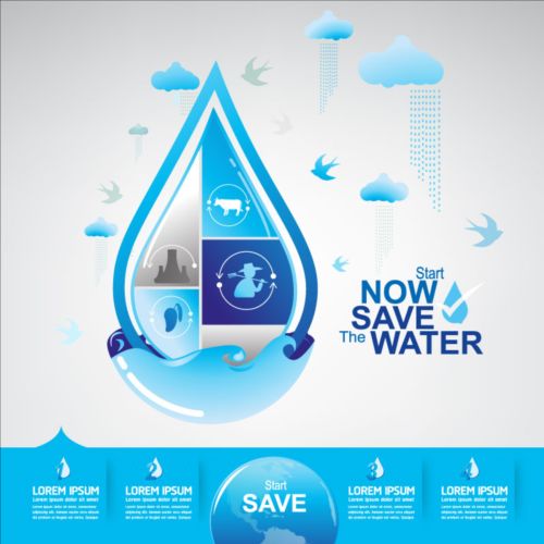 Jetzt sparen Wasser Werbevorlage Design 15 Werbung Wasser schablone save Jetzt   