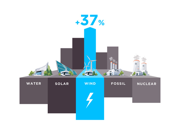 Windkraftanlagen Infografie-Vektor wind Strom Stationen Infografik   
