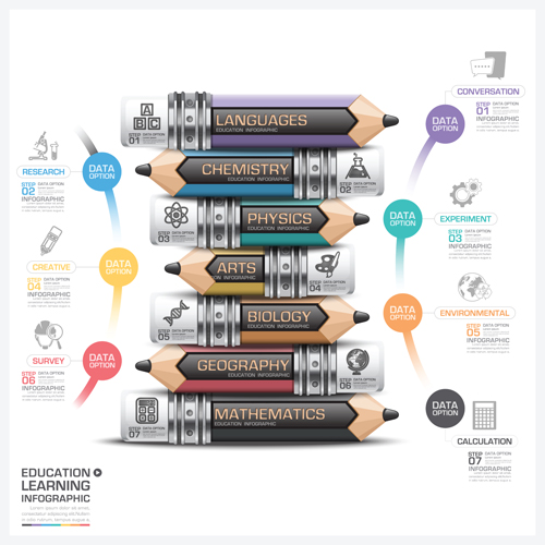 Lernen mit Bildungs-Infografiekrikografie 16 Lernen Infografik Bildung   