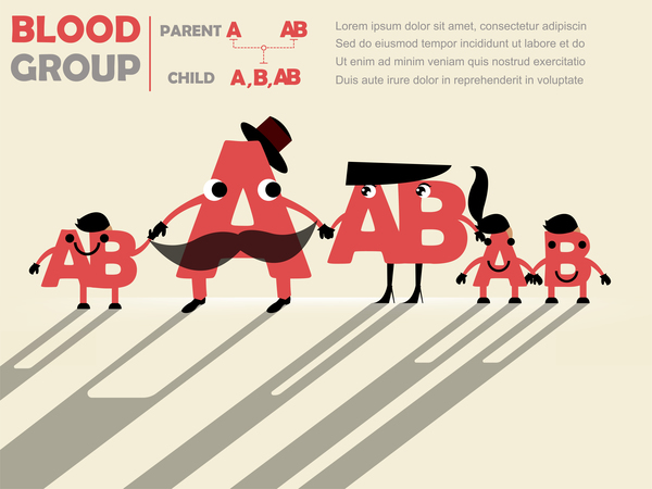Groupe sanguin drôle infographie vecteur matériel 02 sang infographie groupe drôle   