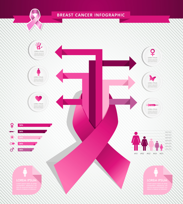 Vecteur féminin de cancer du sein de modèle infographique 11 sein infographie femelle cancer   
