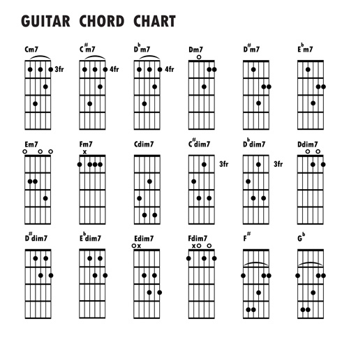 Guitare accords graphique vecteur de conception 06 guitare Graphique conception accords   