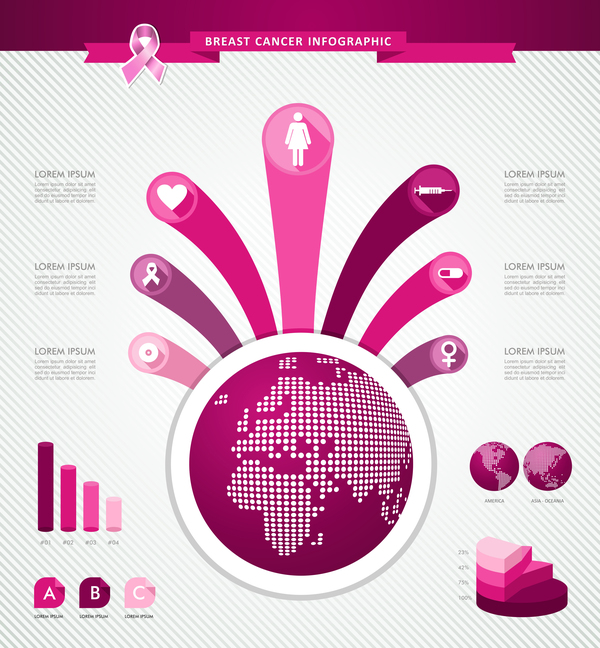 Modèle infographique du cancer du sein féminin vecteur 08 sein infographie femelle cancer   