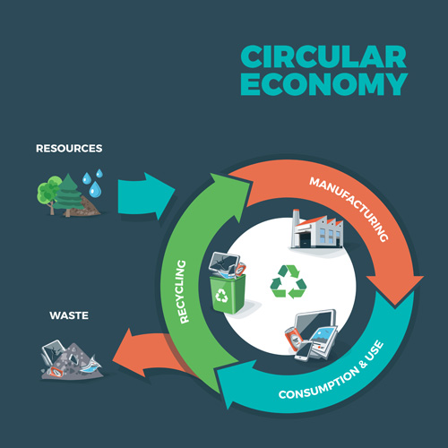 循環経済ビジネステンプレートベクトル07 経済 循環 ビジネス テンプレート   