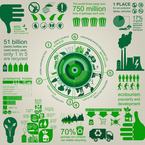 Öko-Recycling-Infografie-Elemente Vektorvorlage 04 recycling Öko Infografik   