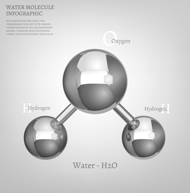 L’eau molécule infographies vecteurs créatifs ensemble 07 molecule infographies eau   